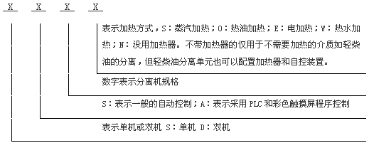 TA204-WE分离机单元型号规格说明