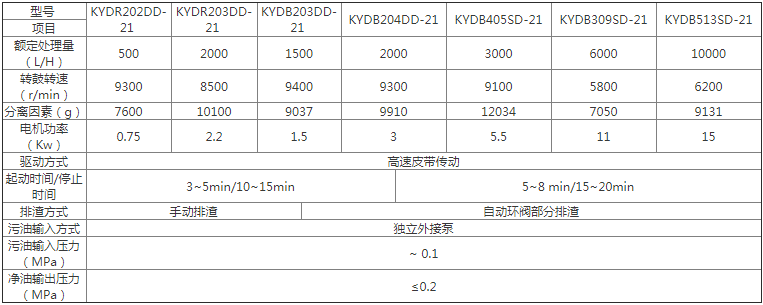 TA204-WE分离机单元技术参数