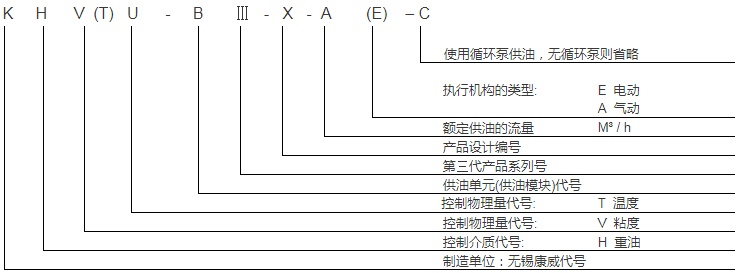 KHVU-BIII-XE-C供油单元型号说明