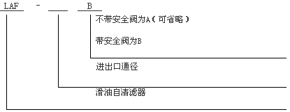 滑油自清滤器型号规格说明