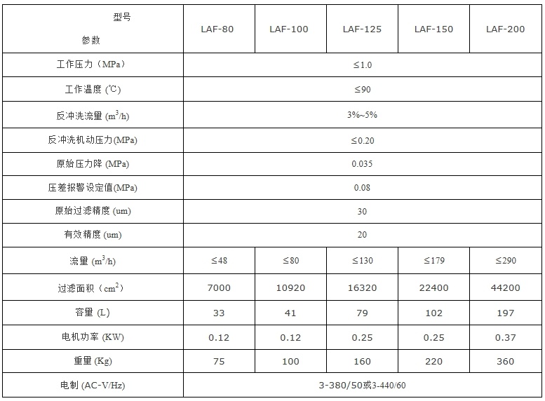 滑油自清滤器技术参数
