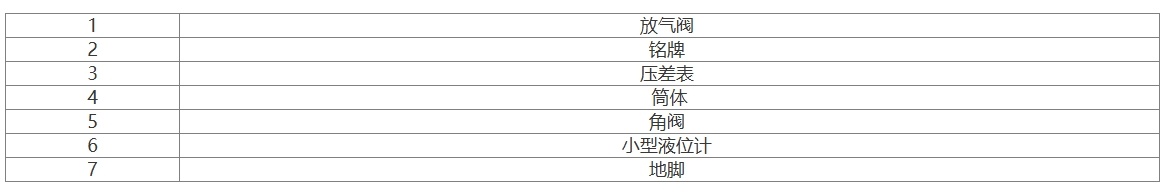 滤器结构表