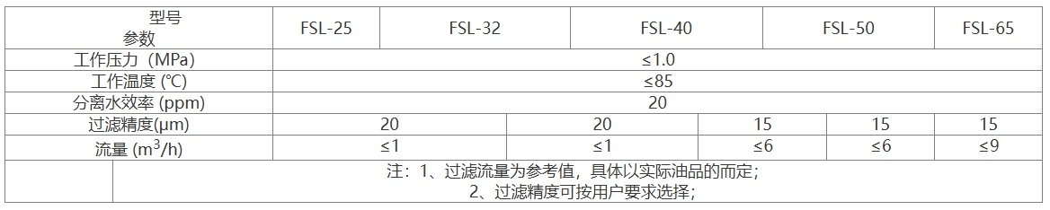 分水滤器技术参数表