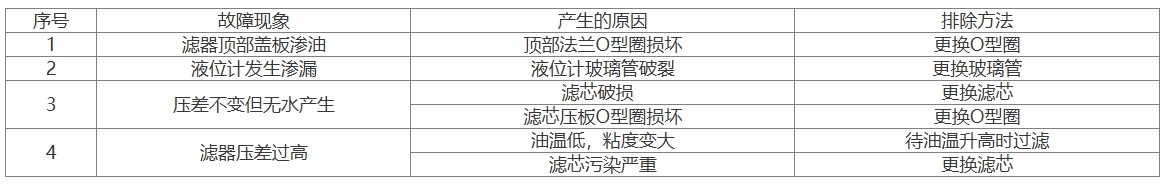 分水滤器故障分析与排除