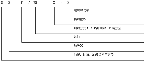 屏蔽式复合加热器型号规格说明