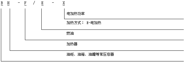 屏蔽式电加热器型号规格