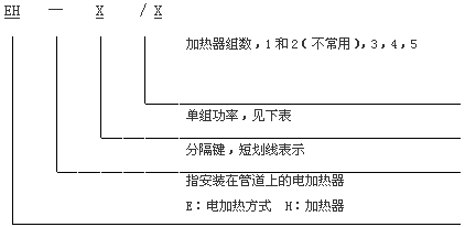 管道电加热器型号规格