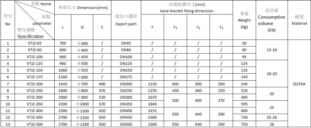 干式灭火星消声器技术参数