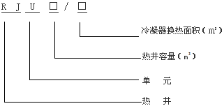 热井单元性格规格