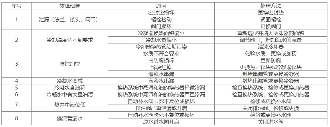热井单元常见故障和排除方法