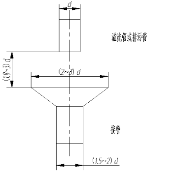 热井单元溢流管排污管安装接口