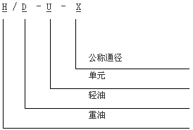 轻重油转换单元型号规格