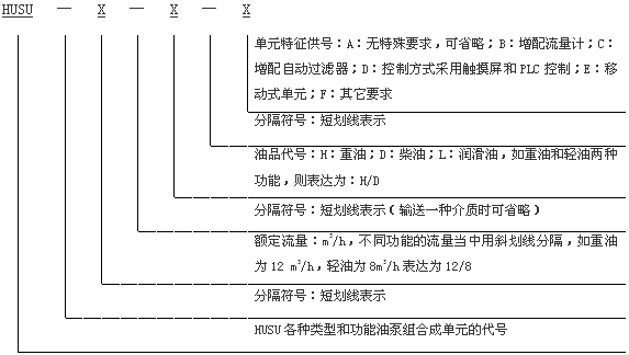 泵组单元和油泵单元型号规格