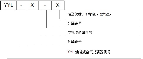 型号及规格说明
