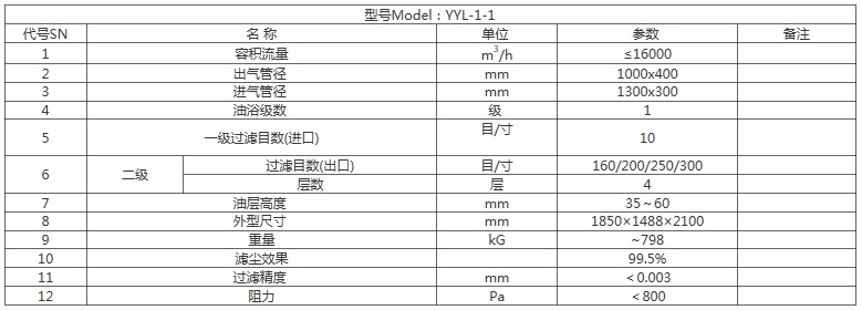 油浴式空气滤清器技术参数